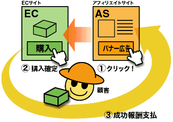 �A�t�B���G�C�g�v���O����